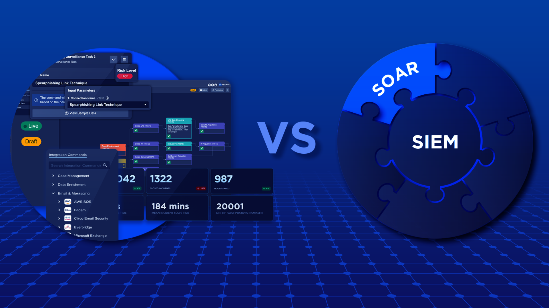 SỰ KHÁC BIỆT CHÍNH GIỮA SIEM VÀ SOAR