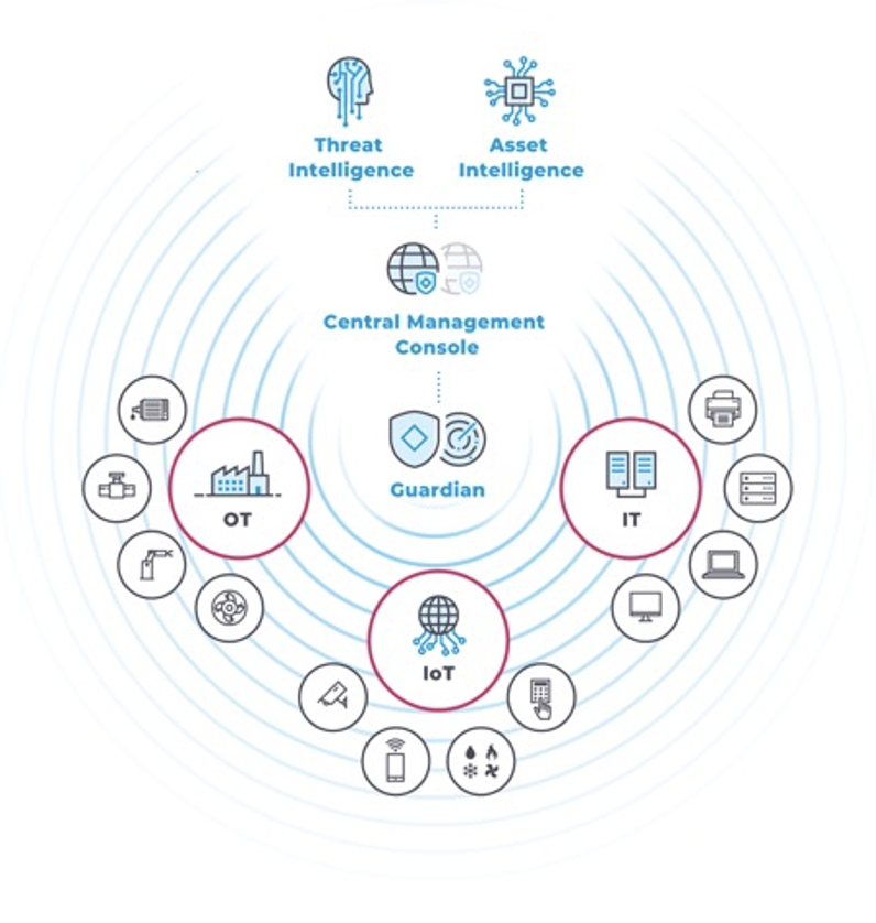 Giao diện giám sát Nozomi Networks